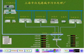 上海白龙港污水处理厂污水处理系统